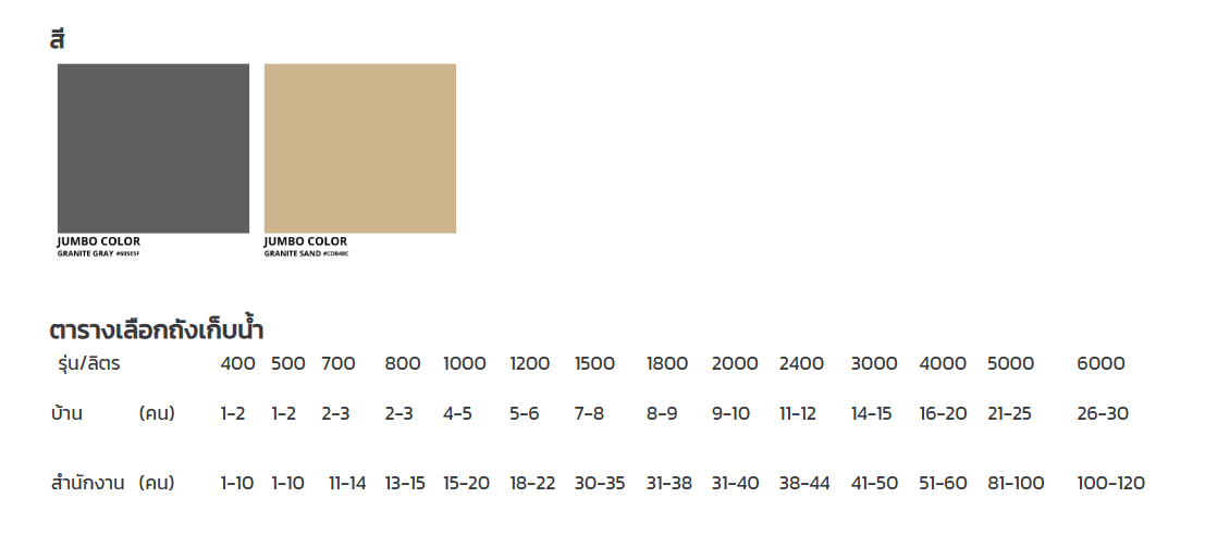 ถังเก็บน้ำบนดิน PE ECO ELIXIR รุ่น JGNX3000S/T