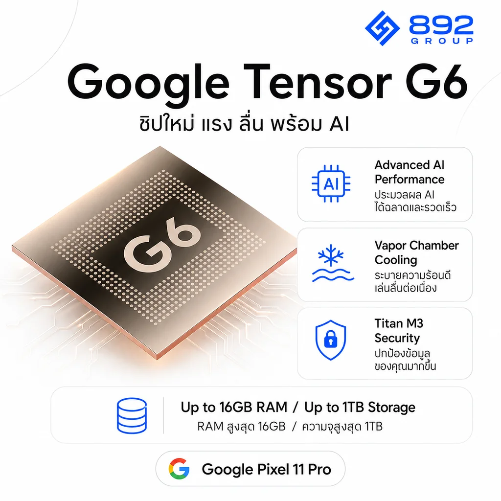 Google Pixel 11 Pro [Model US] สินค้าของแท้ 100%
