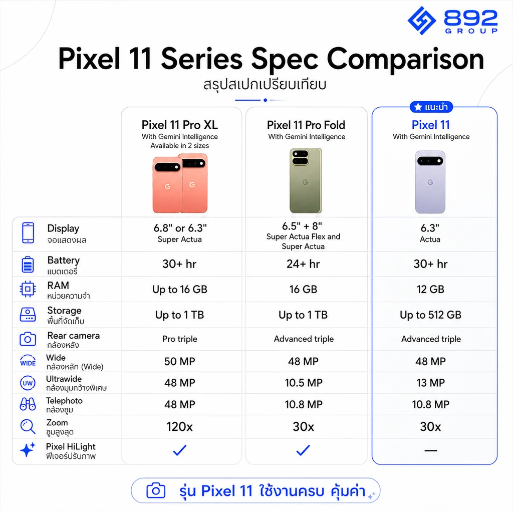 Google Pixel 11 [Model US] สินค้าของแท้ 100%