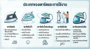 เตารีด เตารีด