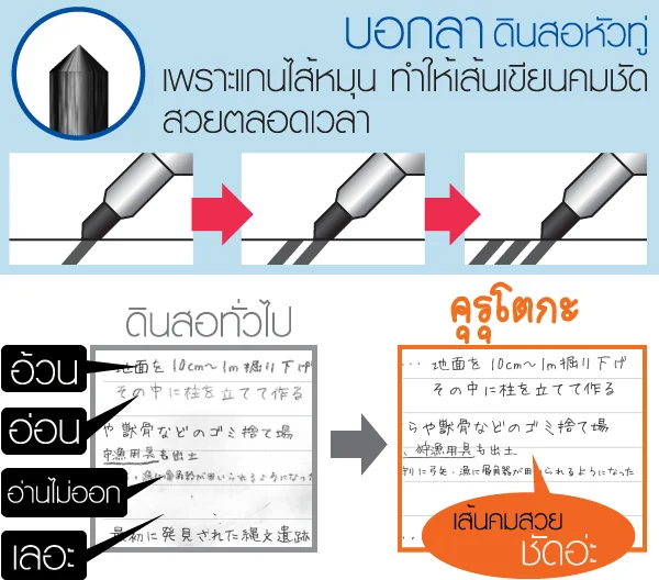 ดินสอกด uni kurutoga image 3