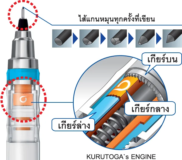 ดินสอกด uni kurutoga image 2