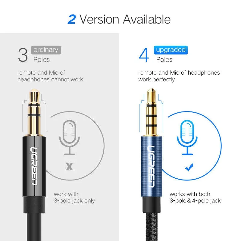 UGREEN (AV118) 3.5mm Stereo Audio Extension 4Poles Cable Auxiliary Adapter for iPhone Headphone (Blue+braid support Mic) 2M(40675)