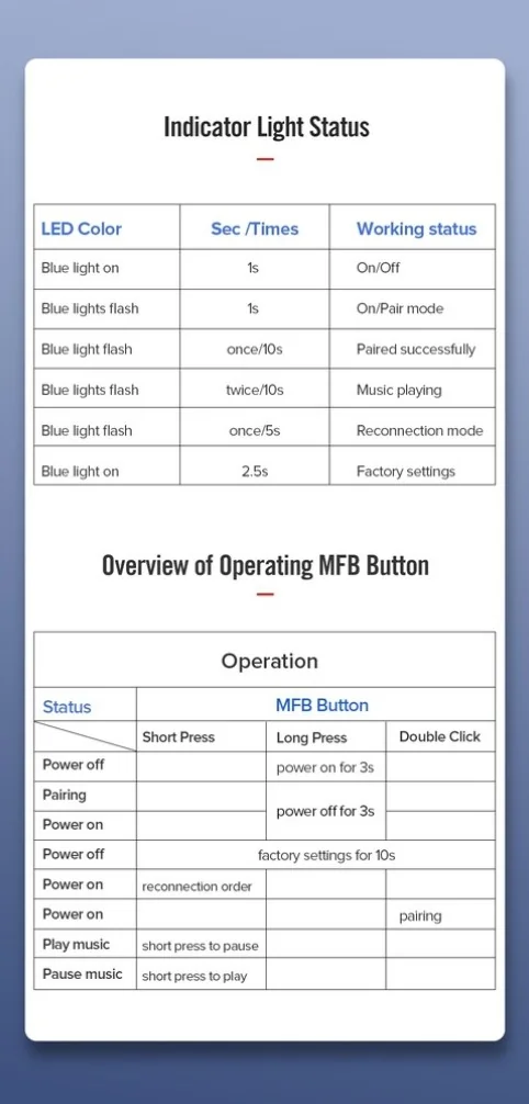 UGREEN CM122 Wireless Bluetooth 5.0 Receiver 3.5mm. Audio 5.1 APTX(40758)