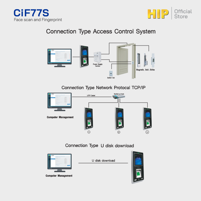 เครื่องสแกนลายนิ้วมือ ยี่ห้อHIP รุ่นCiF77S