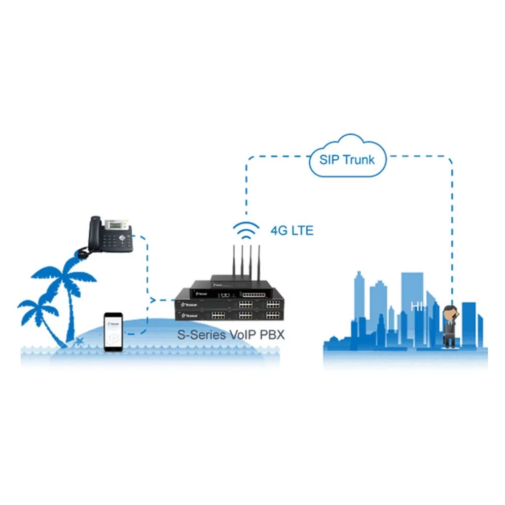 Yeastar LTE (4G) Module ราคา 16,800฿ สำหรับเชื่อมต่อกับเครือข่ายโทรศัพท์ได้ 1 LTE CHANEL