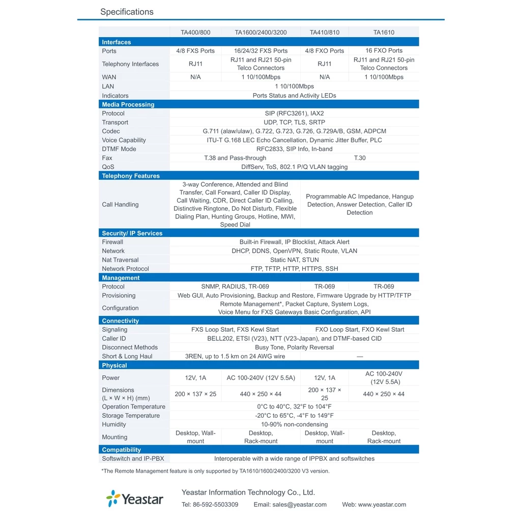 Yeastar TA810 FXO ราคา 17,460฿ VoIP Gateway 8 RJ11 FXO Port