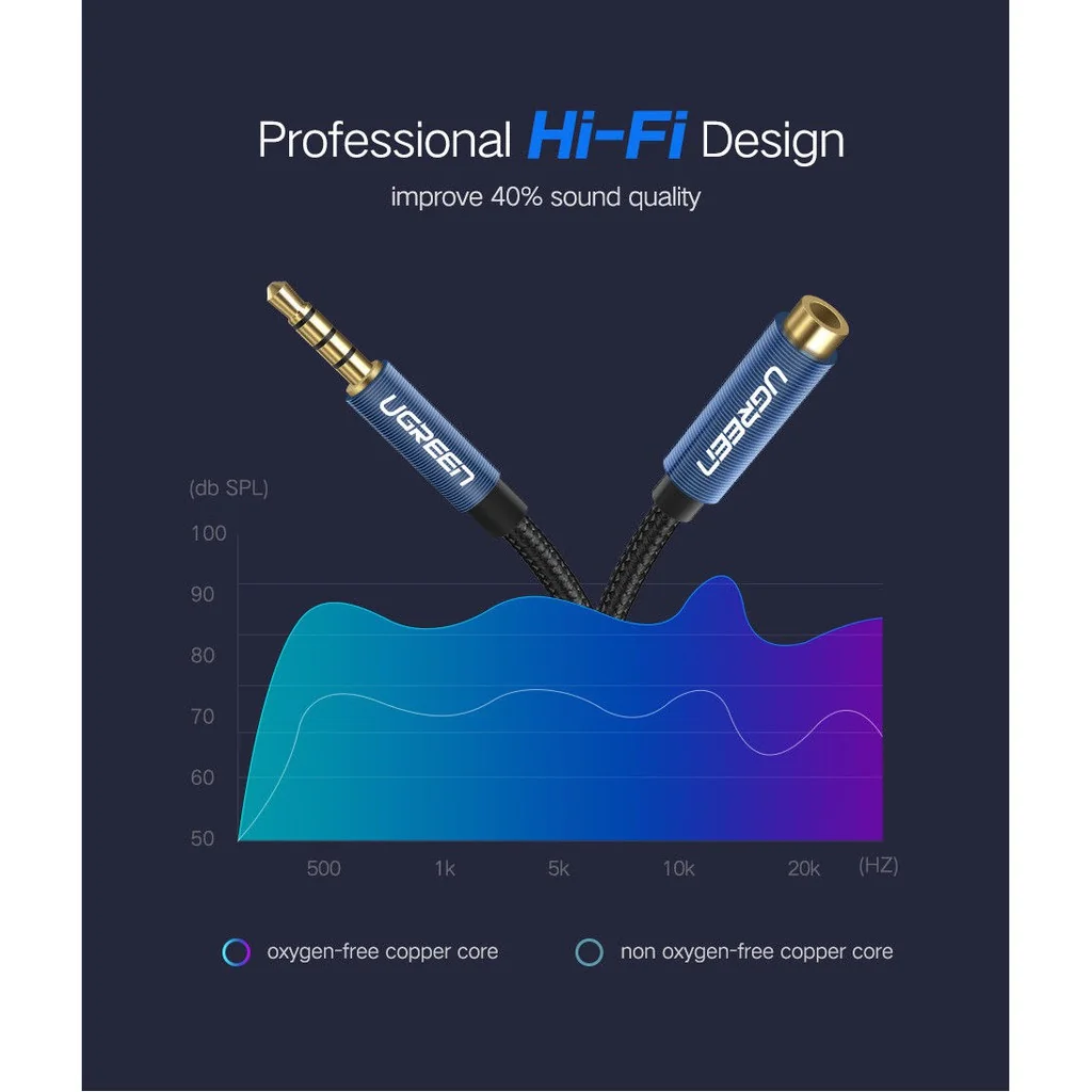 UGREEN (AV118) 3.5mm Stereo Audio Extension 4Poles Cable Auxiliary Adapter for iPhone Headphone (Blue+braid support Mic) 2M(40675)