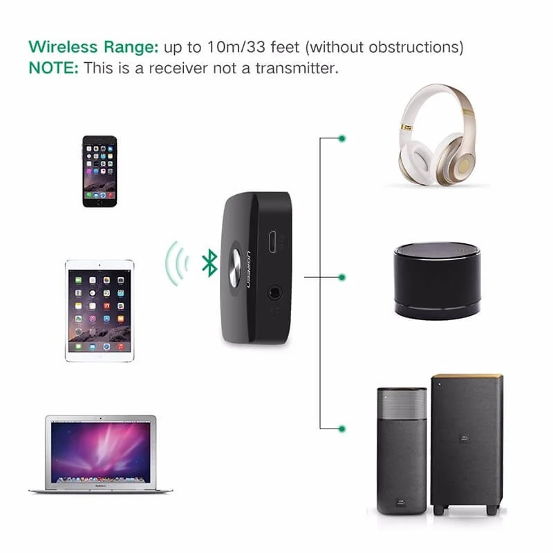 UGREEN CM122 Wireless Bluetooth 5.0 Receiver 3.5mm. Audio 5.1 APTX(40758)